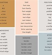 Image result for CSS Position Cheat Sheet