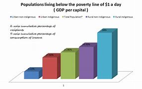 Image result for France. Population Graph