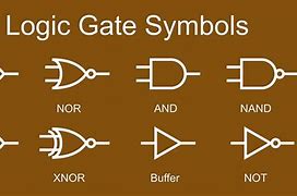 Image result for Logic Gate and and Not