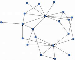 Image result for Structure of Network Model