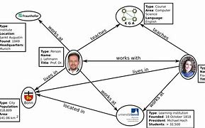 Image result for Software Development Knowledge Graph