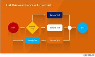 Image result for Business Management Flow Chart