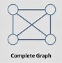 Image result for Undirected Graph Visual