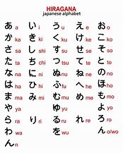 Image result for How to Write Japanese Alphabet