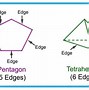 Image result for Adjacent Vertices of Directed Graphs and Undirected Graphs