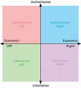 Image result for Politic Knlwledge Graph