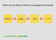 Image result for Natural Language Processing Research Papers