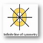 Image result for Finding the Axis of Symmetry