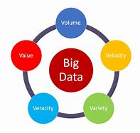 Image result for Big Data 5 V