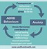 Image result for ADHD and Anxiety Symptoms Chart