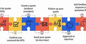 Image result for Quotation Process Flow Chart