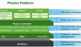 Image result for Generative Ai Platform Architecture