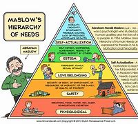 Image result for Maslow's Hierarchy of Needs Mug