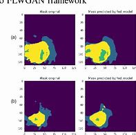 Image result for Generative Adversarial Network Articles for High School Sophomore with Diagrams