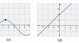 Image result for Conversion Graph Kilometers and Graphs