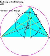 Image result for Euler Circle