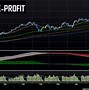 Image result for Oil Chart Negative