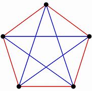 Image result for Vertex of a Graph