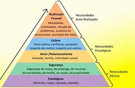 Image result for Hija Abraham Maslow