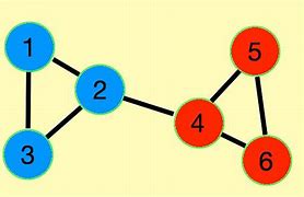 Image result for Graph Nodes