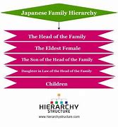 Image result for Japanese Work Hierarchy Culinary