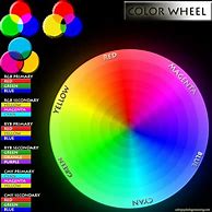 Image result for Ryb Color Chart