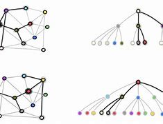 Image result for Graph Nodes