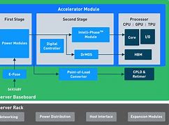 Image result for Consumer-Level Generative Ai Accelerator Hardware