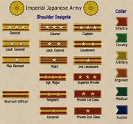 Image result for Japanese Samurai Hierarchy