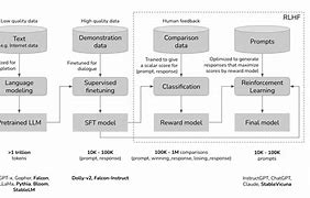 Image result for Generative AI System Icon