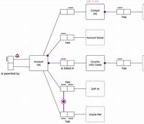 Image result for Conceptual Data Model Berelasi