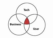 Image result for Tech Business Design Template