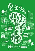 Image result for Environmental Footprint Infographic