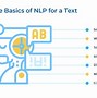 Image result for Examples of Natural Language Processing