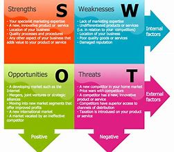 Image result for SWOT-analysis Opportunity