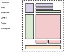 Image result for Web Page Anatomy in Detail with Diagram