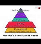 Image result for Maslow's Expanded Hierarchy of Needs