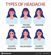 Image result for Allergy Headache