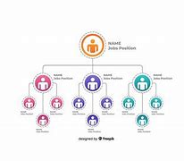 Image result for Organization Chart Design