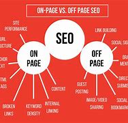 Image result for SEO Analysis Report PDF