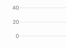 Image result for Empty Bar Graph Template