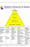 Image result for Maslow's Hierarchy of Needs Book