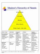 Image result for Maslow Hierarchy of Needs Education