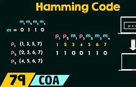 Image result for Hamming Code Method