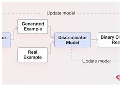 Image result for Generative Ai How It Works