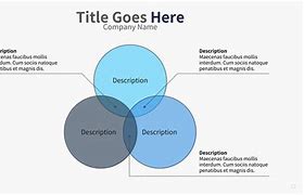 Image result for Three Circle Venn Diagram