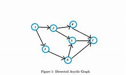 Image result for Directed Acyclic Graph