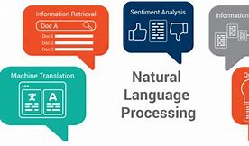 Image result for Analysis of News Sentiments Using Natural Language Processing and Deep Learning