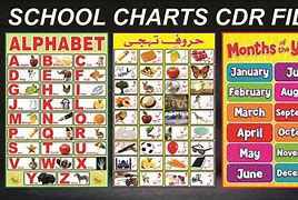 Image result for 100 Chart School