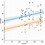 Image result for Negative Correlation Graph Examples